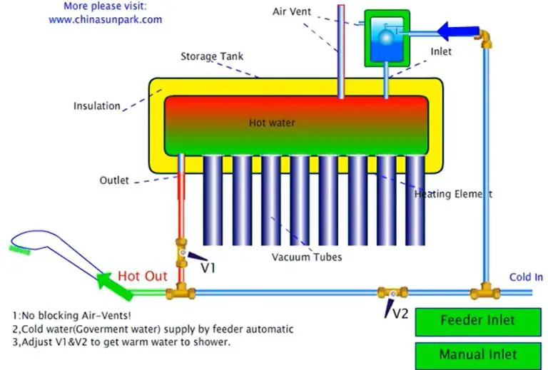 Thermosiphon Solar Water Heater Pros and Cons